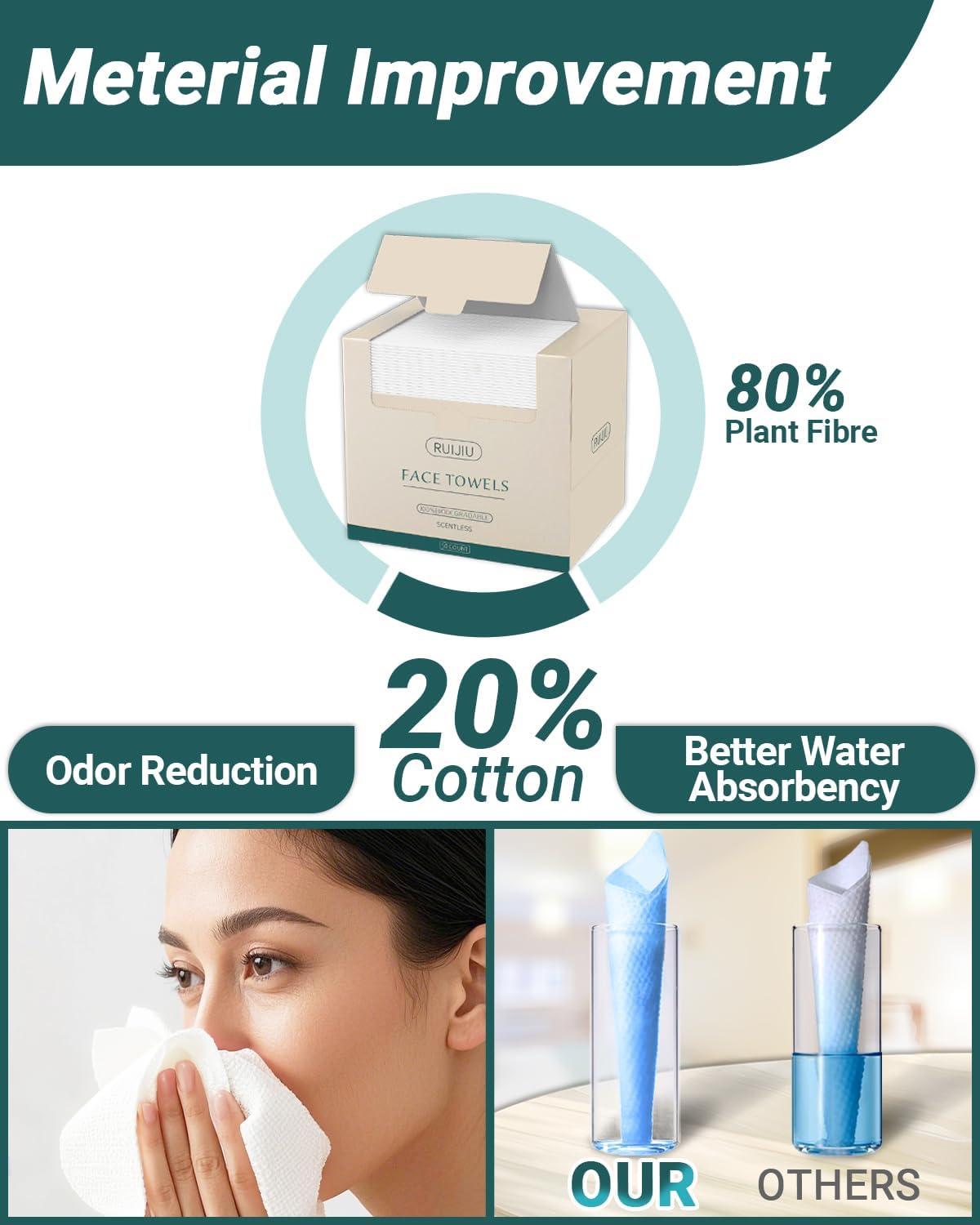 Disposable Face Towels, Large 10"× 12" Clean Face Towels 100 Count