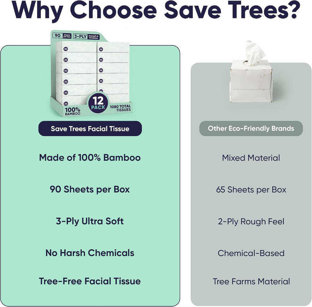 Save Trees Bamboo Facial Tissues - 12 Boxes of Eco-Friendly, 3-Ply Hypoallergenic Tissues, 90 Sheets per Box, FSC Certified, Plastic-Free Packaging, Soft & Gentle for Home Use