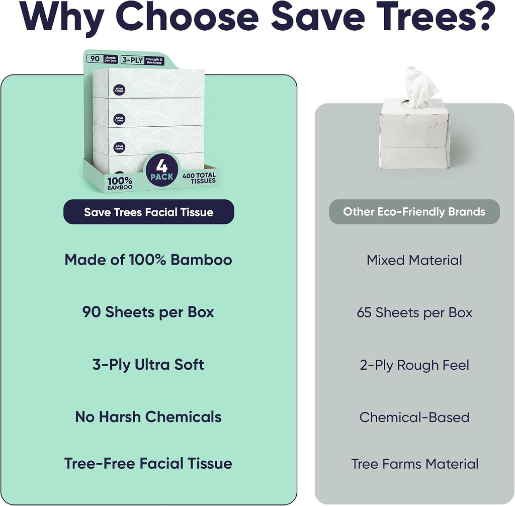 Save Trees Bamboo Facial Tissues - 4 Boxes of Eco-Friendly, 3-Ply Hypoallergenic Tissues, 90 Sheets per Box, FSC Certified, Plastic-Free Packaging, Soft & Gentle for Home Use