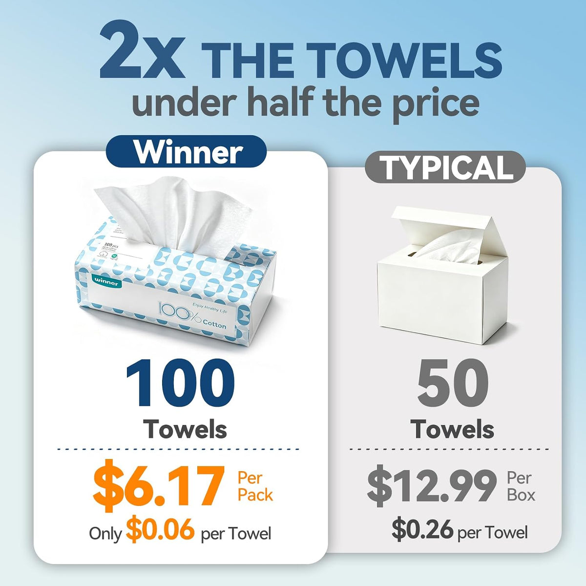 Winner Disposable Face Towels, 100% Cotton, 600 Count (Pack of 6)