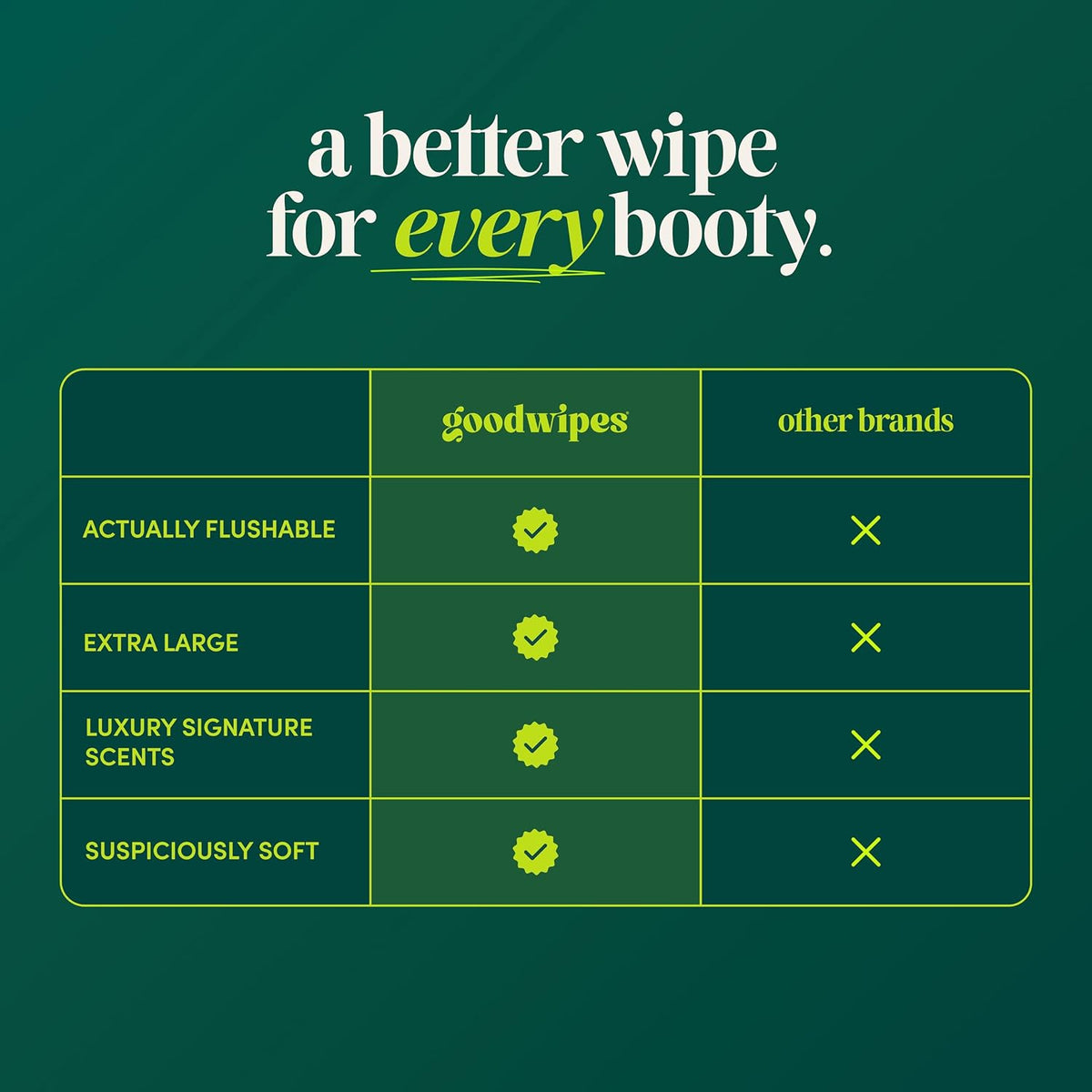 goodwipes Flushable Wipes - Botanical Bliss, 418 Wipes (8 Pack + 1 Travel)