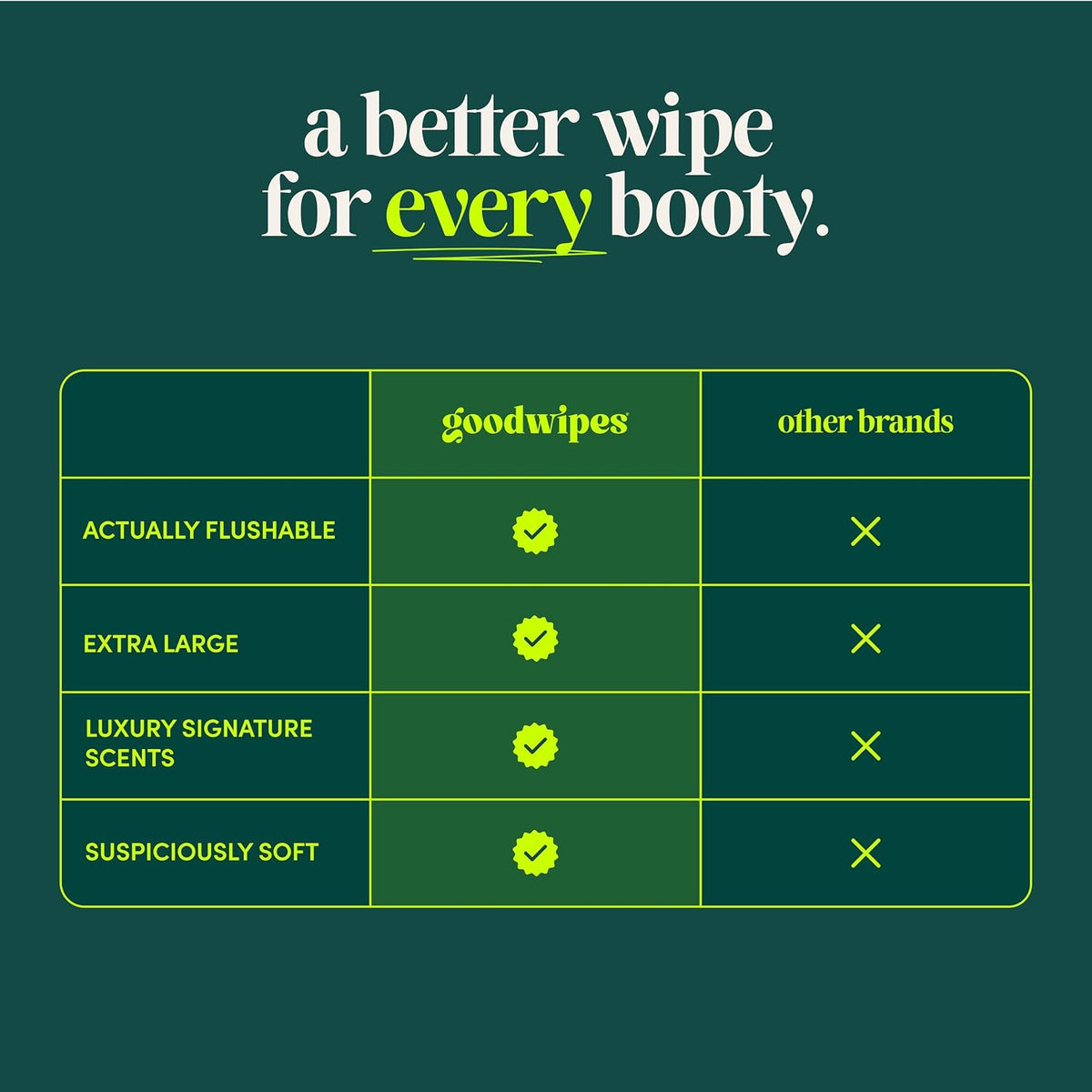 goodwipes Flushable Wipes - Variety, 200 Wipes (4 Pack)