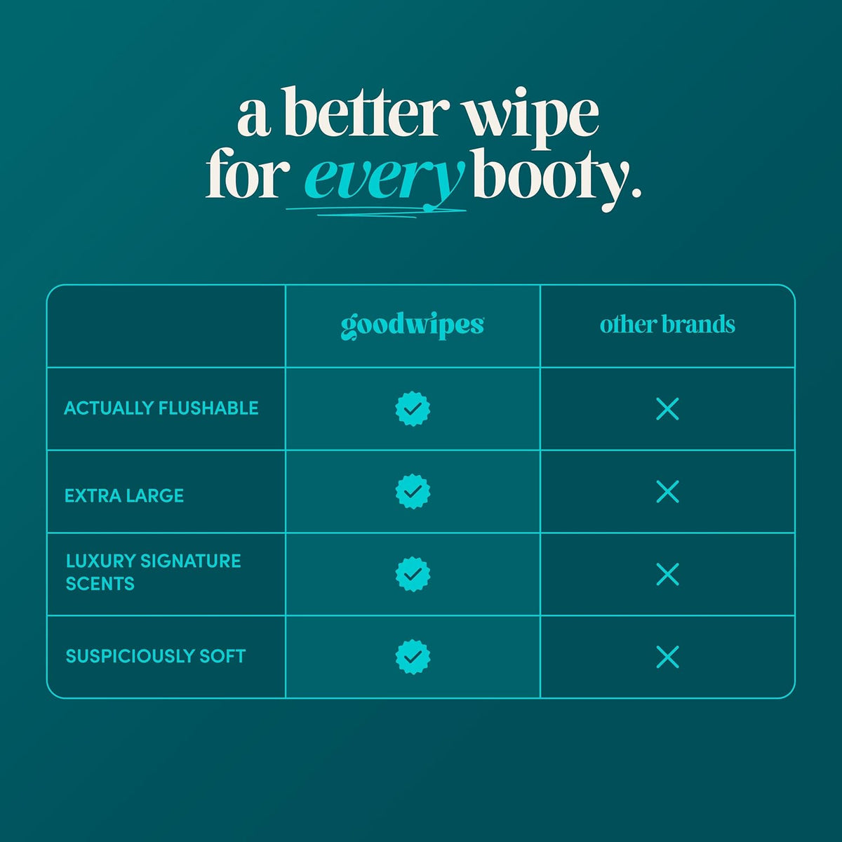 goodwipes Flushable Wipes (6 Pack) (50 Count (Pack of 6), Shea-Coco)