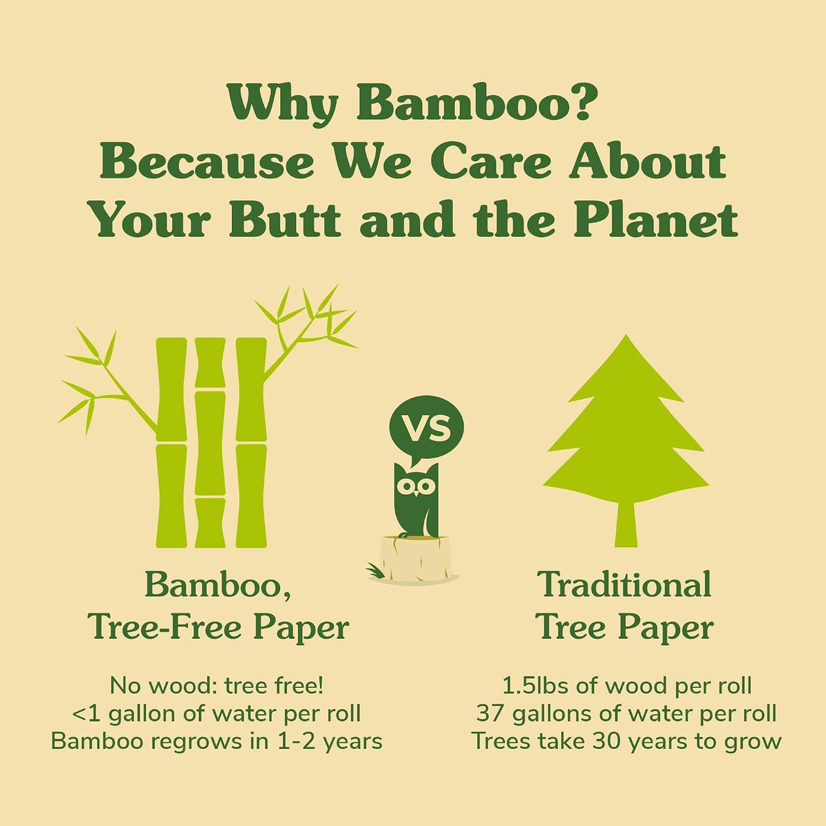 Caboo Tree Free Lavender Flushable Wipes, Septic Safe, 180 Wipes