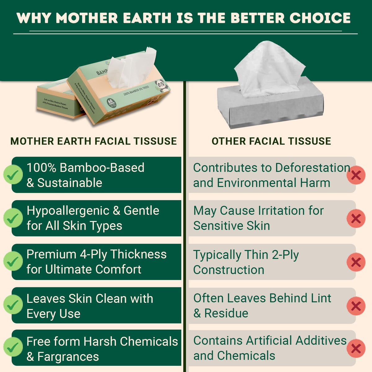 MOTHER EARTH Bamboo Facial Tissues 4 Ply, Lint Free Flat Box Tissue, Hypoallergenic, Unscented, Tree Free, Septic Safe, Gentle for Sensitive Skin, 360 Count (60 Sheets x 6 Boxes)