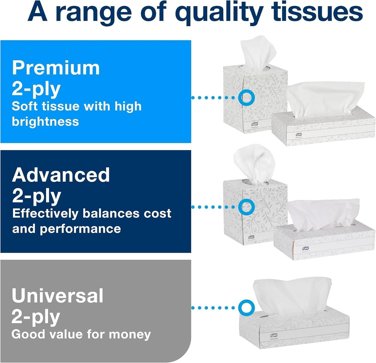 Tork Advanced Facial Tissue White Soft, F1, 30 Boxes x 100 tissues, TF6810