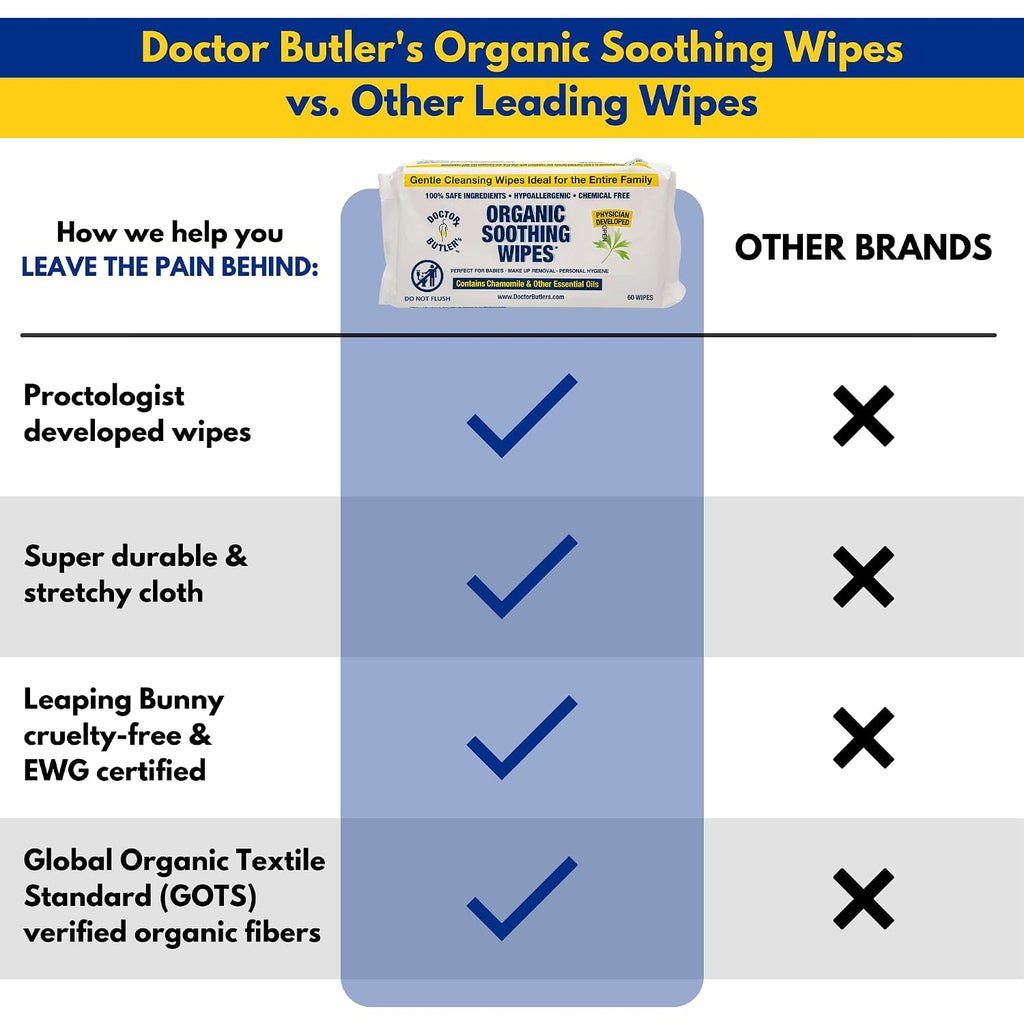 Doctor Butler's Soothing All-Purpose Wet Wipes for Sensitive Skin, Made with Organic Bamboo, Face Wipes, and Bathroom Cleanup with Chamomile and Essential Oils* (1 Pack - 60 Count)