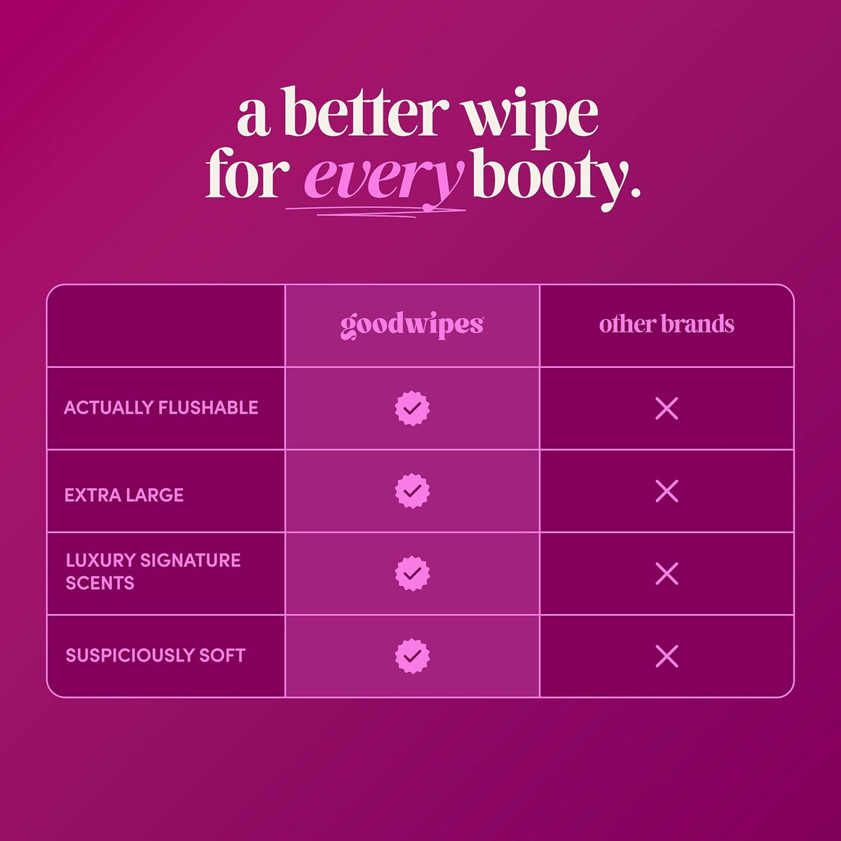 goodwipes Flushable Wipes - Rosewater, 418 Wipes (8 Pack + 1 Travel Pack)