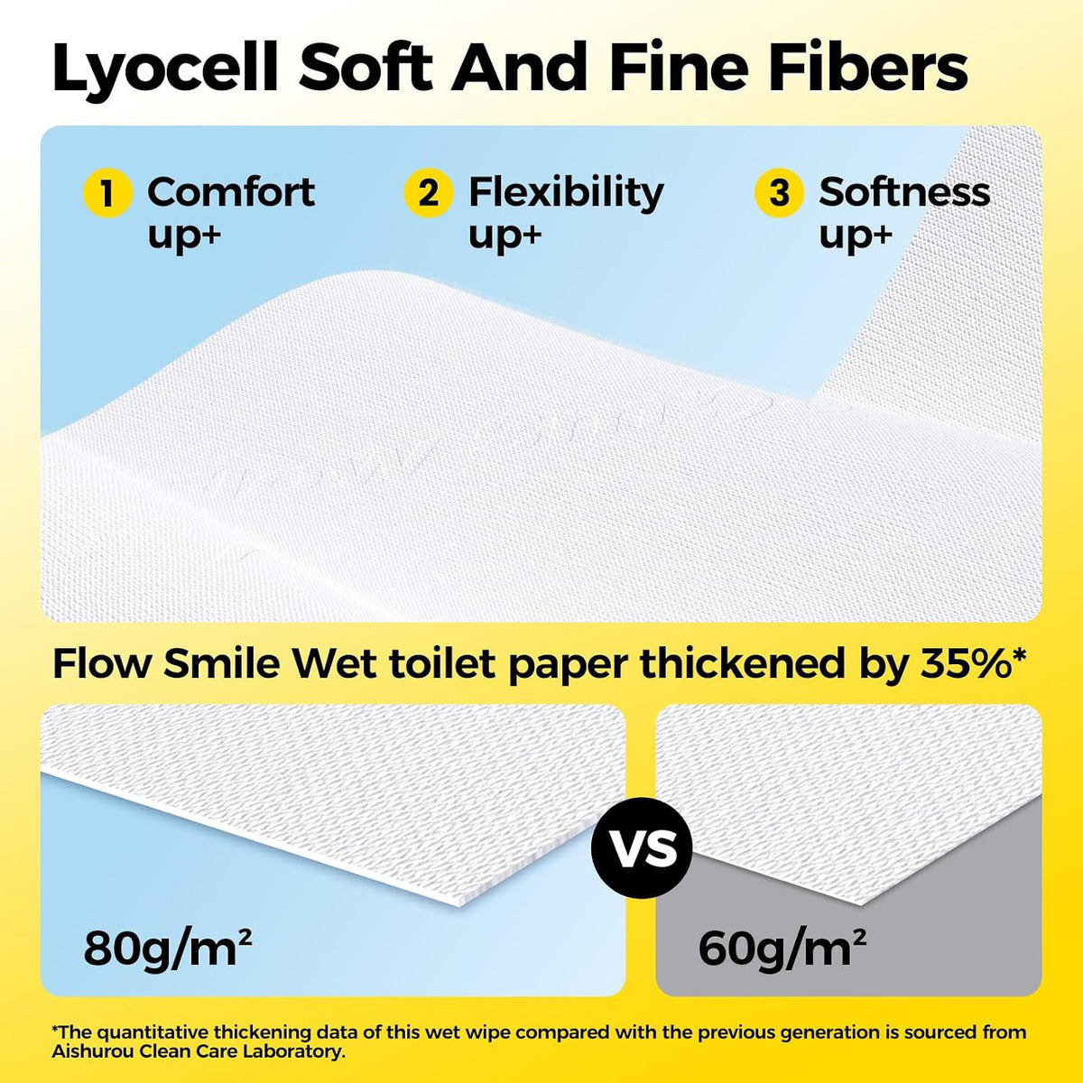 Flushable Wipes for Adults, 320 Count XL Unscented Toilet Wipes
