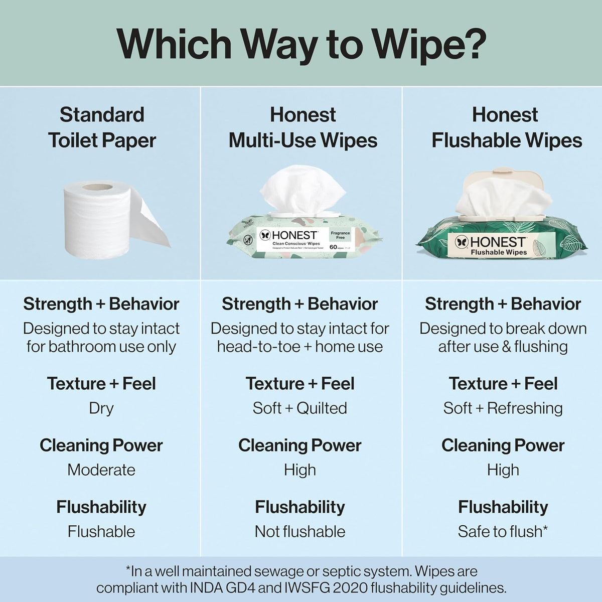 The Honest Company Flushable Wipes, Hypoallergenic, Tropical Leaves, 126ct